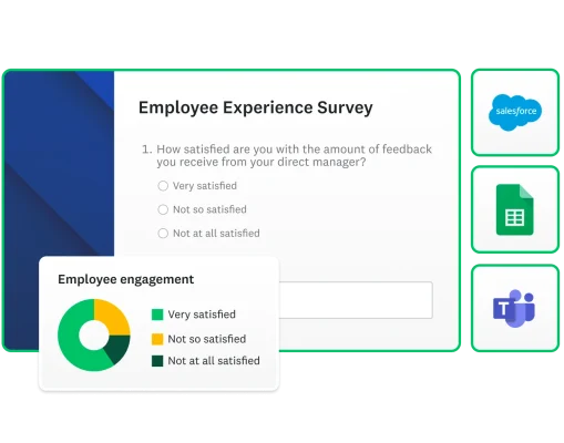 Screenshots of an employee experience survey question, a bar chart of employee engagement results, and icons of survey integrations