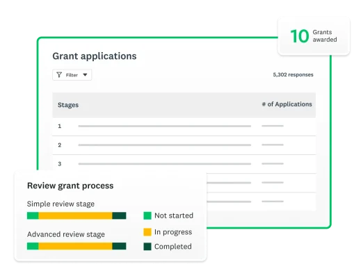 Screenshots of a grant application dashboard, a bar chart of the review grant process, and the number of grants awarded