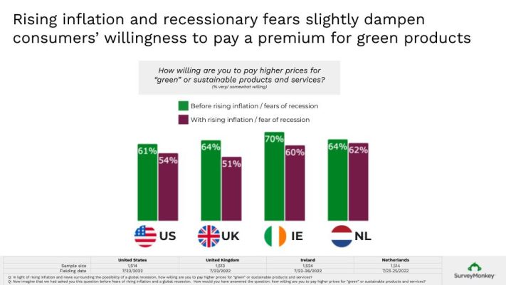inflation-environment
