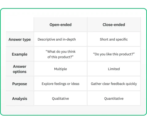 close ended questions