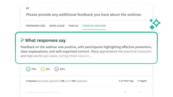 What responses say modal that summarizes the thematic analysis for a survey question