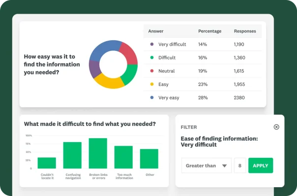 A dashboard showing a pie chart, a bar graph of website navigation issues, and a data filter.
