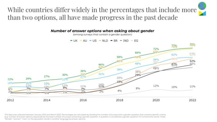 int-l-gender-slides-6