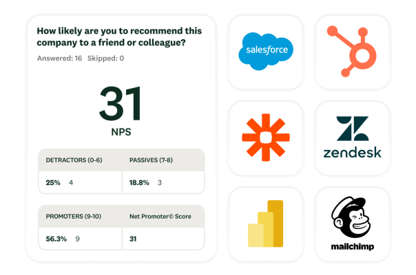 A product screenshot showing the results of an NPS score and integration logos.