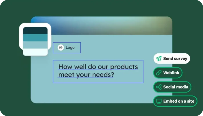 Survey creation screen with question asking how well do our products meet your needs, with the options to send survey, get link, share via social media, or embed on a site