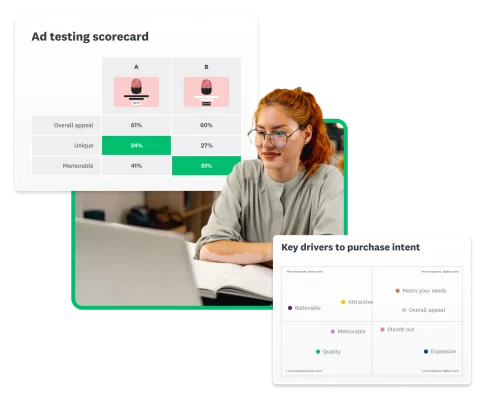 Woman working on laptop, next to screenshots of SurveyMonkey ad testing solution