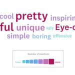 A word cloud based off of a particular logo.