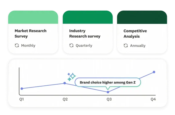 Research cadence schedule cards and quarterly trend chart