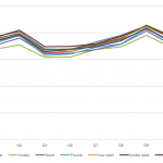 Mean scores by question type