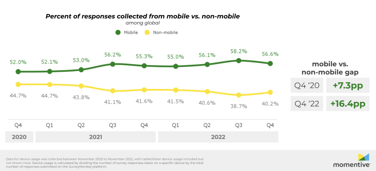 mobile-vs-nonmobile-global
