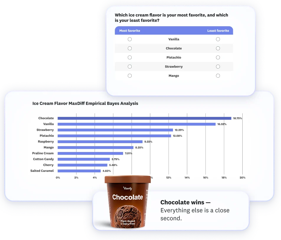 Executive-ready research insights report from SurveyMonkey LaunchPad