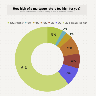 mortgage_rates
