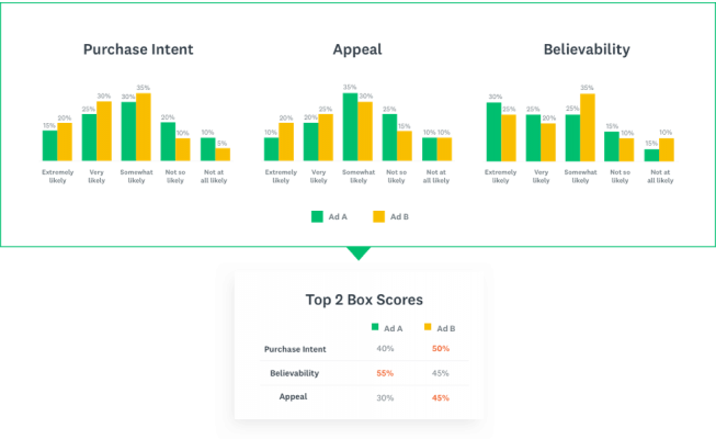 top 2 box scores scorecard