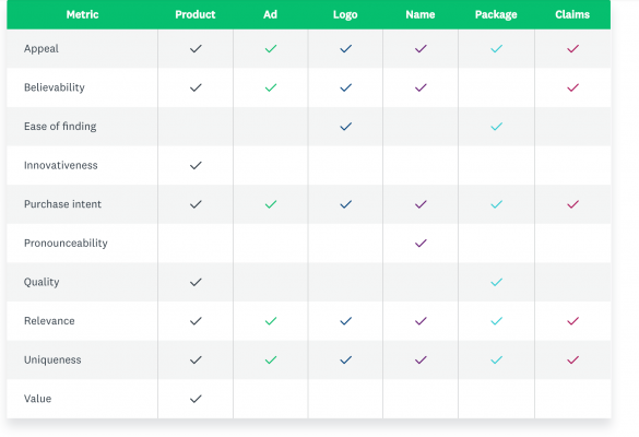 Table of metrics