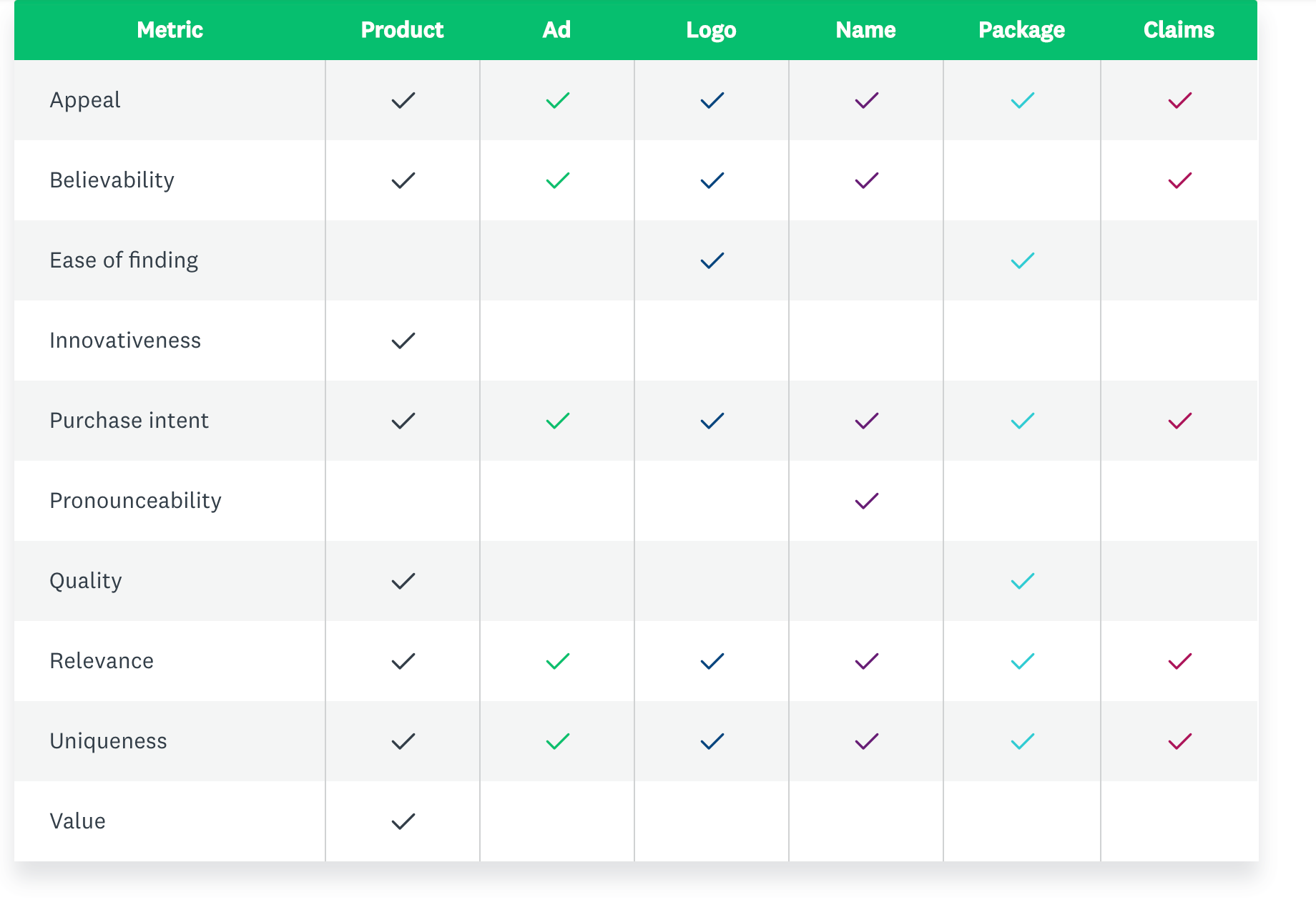 The Ultimate Guide To Concept Testing - SurveyMonkey