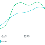 graphique en courbes des participants selon l’heure de la journée en semaine