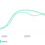 graphique en courbes des participants selon l’heure de la journée le weekend