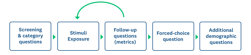 The Ultimate Guide To Concept Testing - SurveyMonkey
