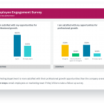 Employee dashboard