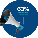 Draymond Green insights