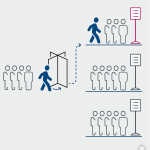 Router naar nieuwe enquête