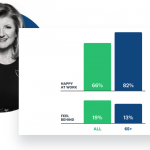 Arianna Huffington survey