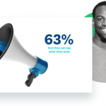Draymond Green survey results