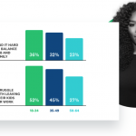 Serena Williams survey results