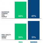 Bar chart of working parents