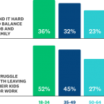 Bar chart of younger vs. older parents