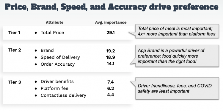 Brand attributes and importance