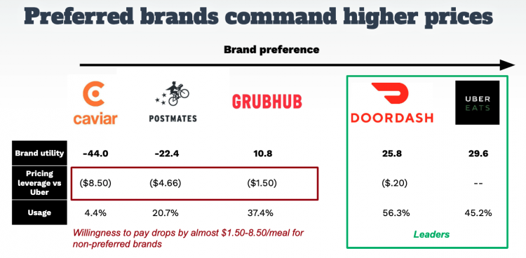 Pricing for preferred brands