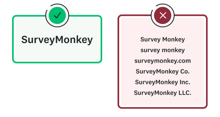 Corretto: SurveyMonkey, Non corretto: Survey Monkey, survey monkey, surveymonkey.com, SurveyMonkey Co., SurveyMonkey Inc., SurveyMonkey LLC
