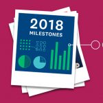 8 company changes, millions of answered questions, 1 incredible year