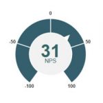 Net Promoter Score