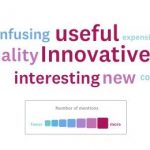 A word cloud from a particular product.