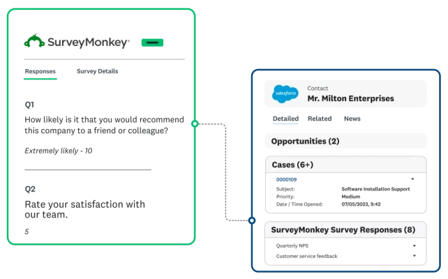 Screenshot of Salesforce integration with SurveyMonkey