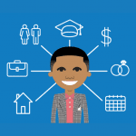 Remember who your respondents are and personalize their survey experience