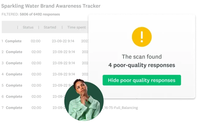 Screenshot of SurveyMonkey Genius removing 4 poor-quality responses from a survey