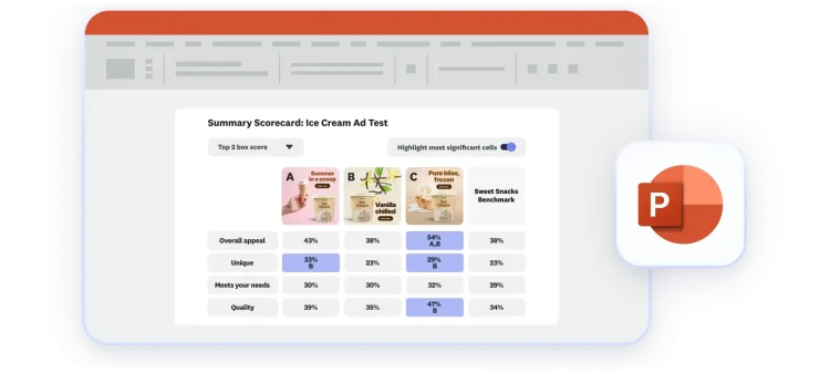 Summary scorecard chart results in a PowerPoint presentation format
