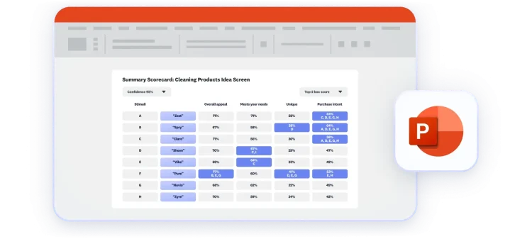 Screenshot of summary scorecard chart as a Powerpoint presentation