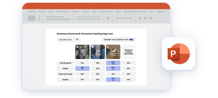 Summary scorecard chart results in a PowerPoint presentation format