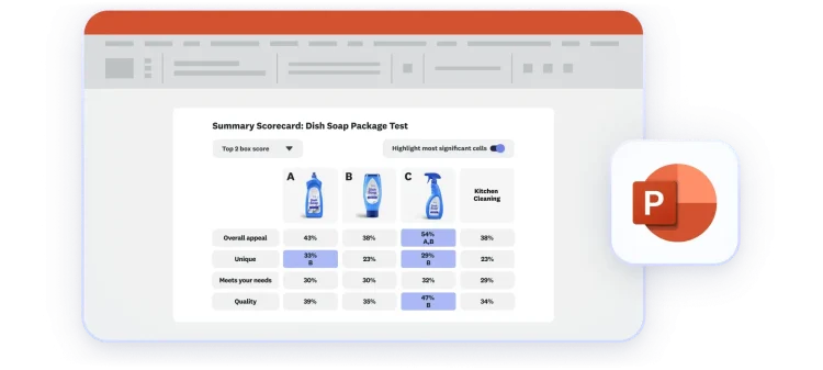 Scorecard shown in Powerpoint presentation format
