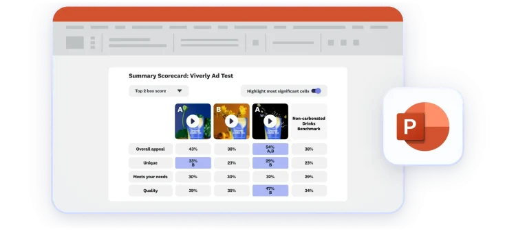 Summary scorecard chart results in a PowerPoint presentation format