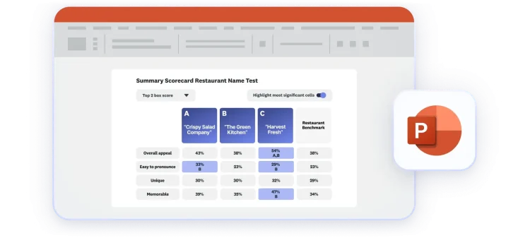 Scorecard chart shown in Powerpoint presentation format