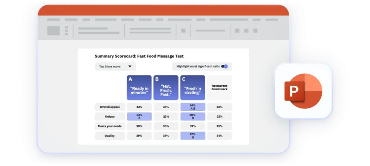 Scorecard shown in a Powerpoint presentation format
