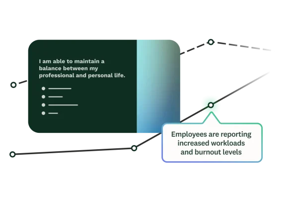 An AI chat interface displaying a user prompt: Create a pulse survey to check in on team morale. The AI, showing integration with SurveyMonkey, responds with a live link and confirmation that a Team Pulse Survey has been successfully created