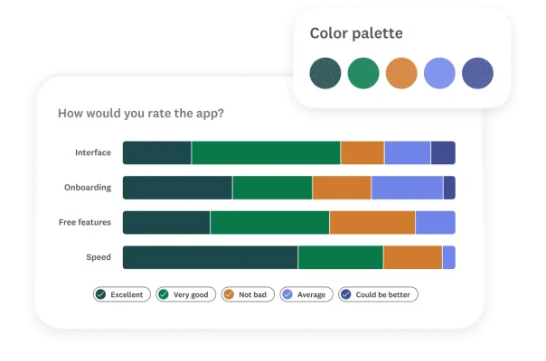 Results for survey question in bar graph format, where you can choose the color palette for the graph