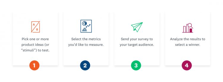 Effective Product Testing: How To Assess Your Product