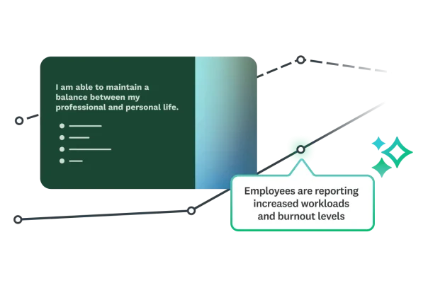 An AI chat interface displaying a user prompt: Create a pulse survey to check in on team morale. The AI, showing integration with SurveyMonkey, responds with a live link and confirmation that a Team Pulse Survey has been successfully created